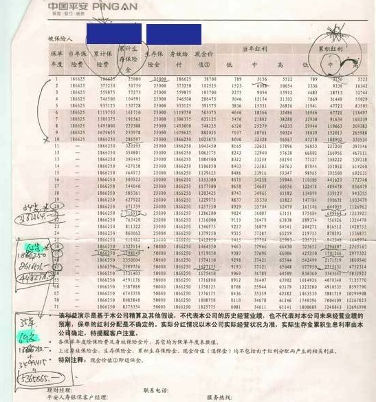 匯豐被指忽悠客戶買保險 一生無憂變一生煩憂