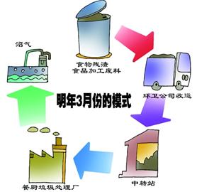 青島亂賣地溝油最高罰3萬(wàn)