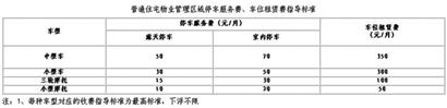 普通住宅物業(yè)管理區(qū)域停車服務費、車位租賃費指導標準