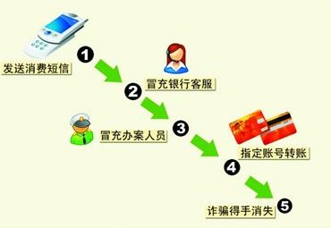 騙子一短信騙走90萬(wàn) 青島警方跨省追回存款