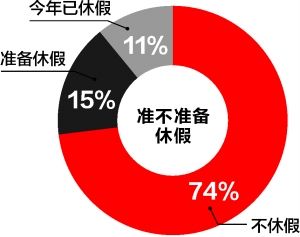 中國帶薪休假重單位利益