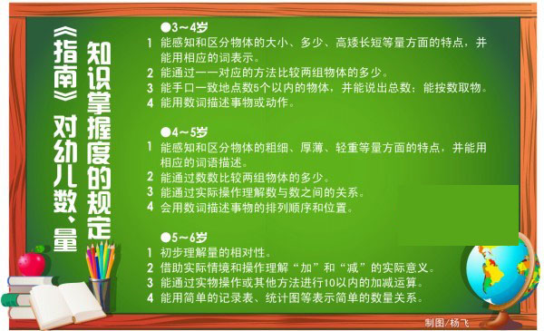 幼兒園超前教育被禁 5歲會穿衣6歲能系鞋帶即可