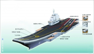 中國(guó)航母艦載戰(zhàn)機(jī)引猜測(cè)