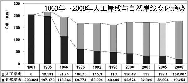 青島母親灣19年縮小近4成 原始岸線幾無(wú)