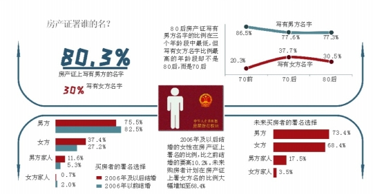 近六成公眾接受租房結婚