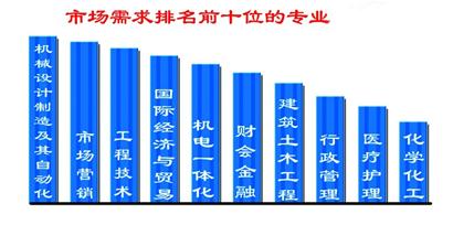 4萬(wàn)應(yīng)屆生擠爆青島招聘會(huì) 平均月薪2690