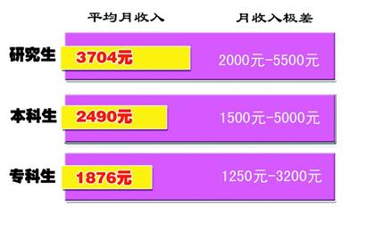 4萬應(yīng)屆生擠爆青島招聘會(huì) 平均月薪2690