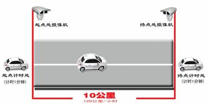 青島交警測速使出絕招 各類電子狗全失靈