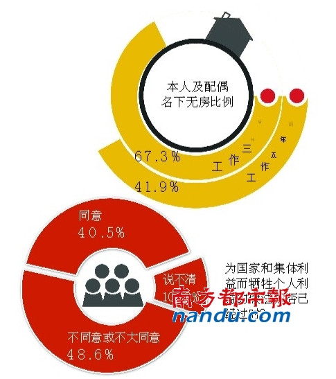 七成大學生自認“下層、中下層”