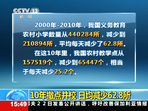 10年撤點并校 日均減少62.8所